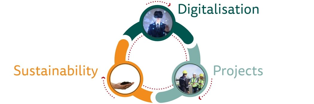 Digitalisation, projets et durabilité